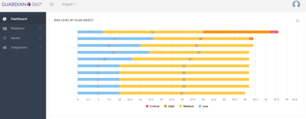 vulnerability scanner for home network