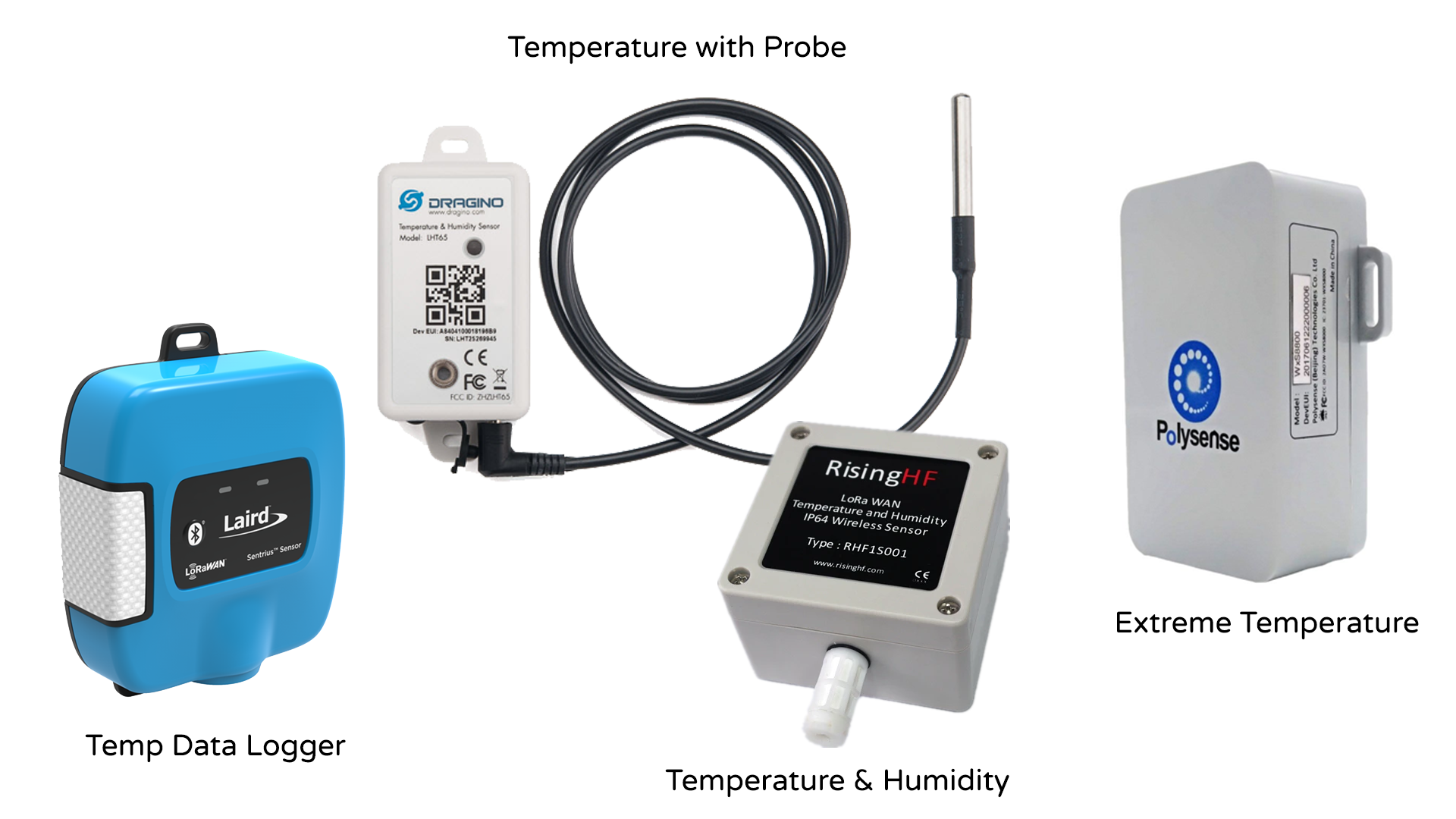 Plug and Play Temperature Monitoring