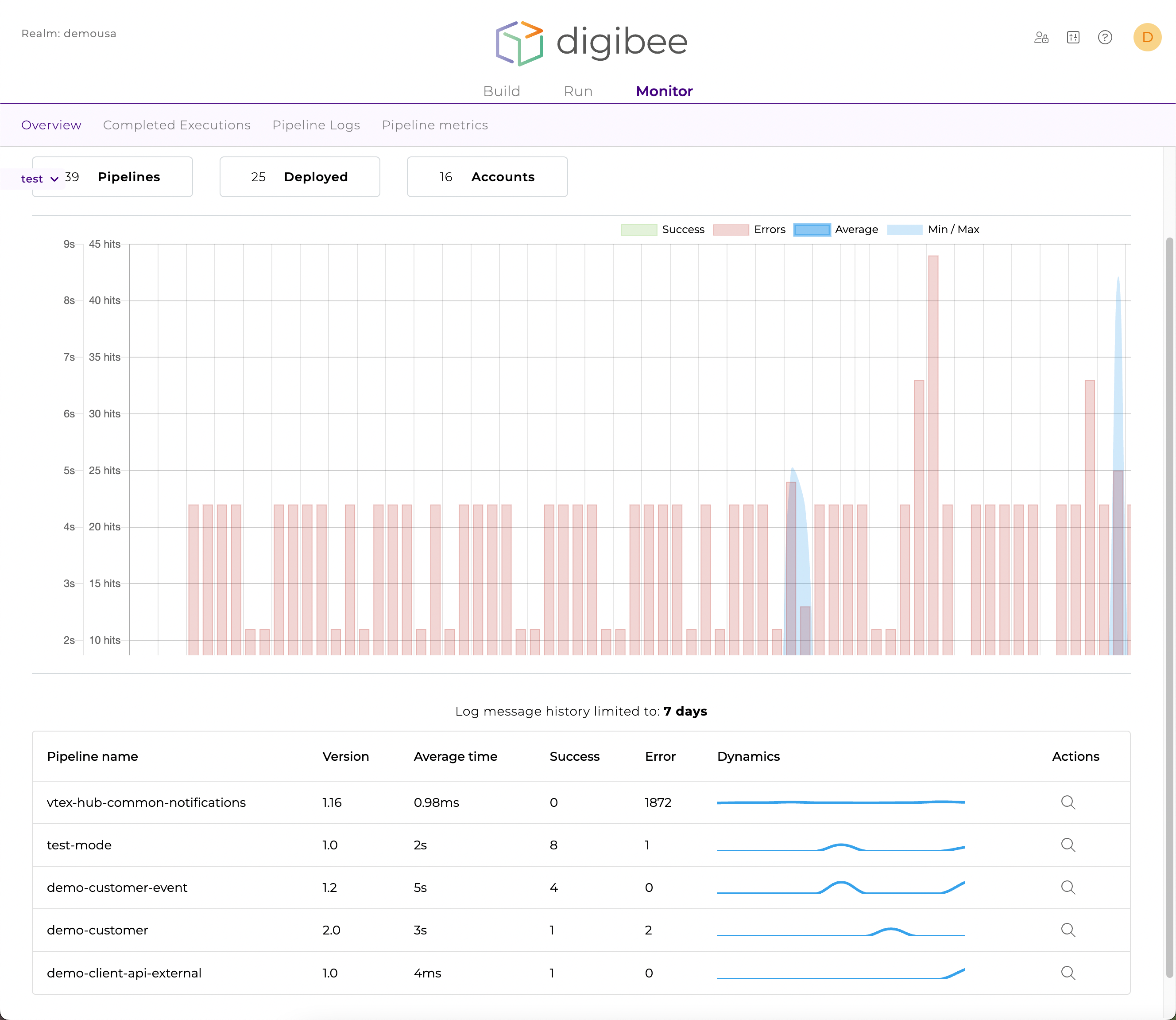 Digibee Integration Platform