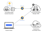 Secure Email & Collaboration
