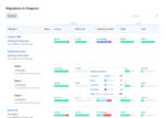 Video for ConnectWise Cloud Management for Partners